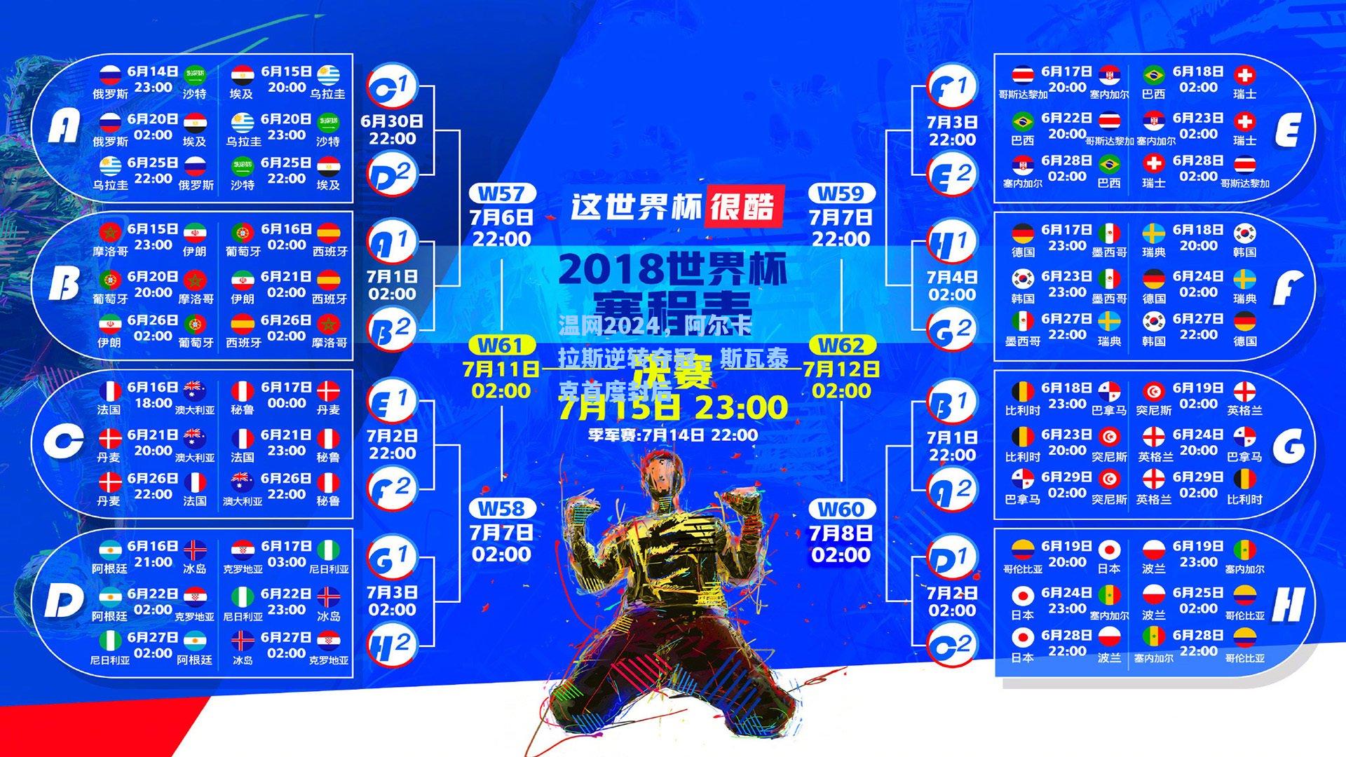 温网2024，阿尔卡拉斯逆转夺冠，斯瓦泰克首度封后